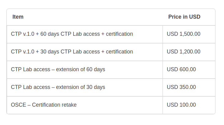 OSCE Pricing